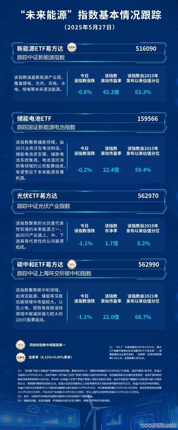 配资入门网 全固态电池新标准出台，储能电池ETF（159566）、新能源ETF易方达（516090）助力布局未来能源发展机遇