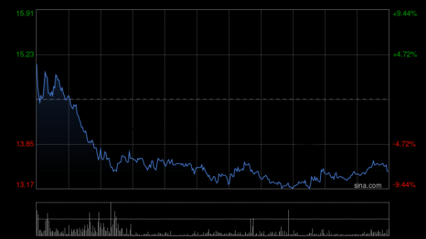 股票杠杆配资平台 中金：升诺诚健华目标价至12.41港元 首季业绩超预期